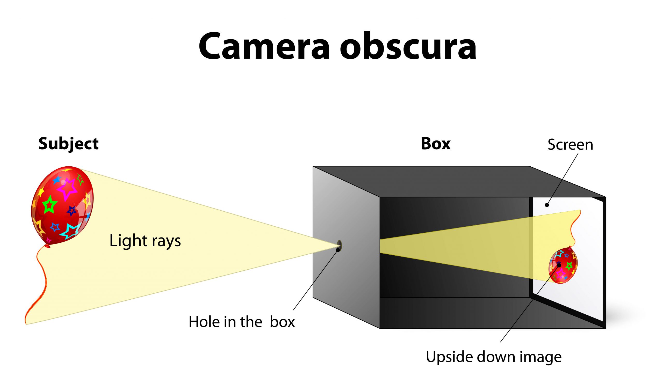 Принцип действия камеры обскура
